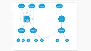 Understanding Azure: Subscription, Tenant, Active Directory and Accounts