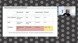 Navigating the Leap into Enterprise w/ Adam Gross of Heroku, Salesforce, and Dropbox