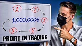 Voici Pourquoi Tu Perds en Trading et Comment Devenir Rentable