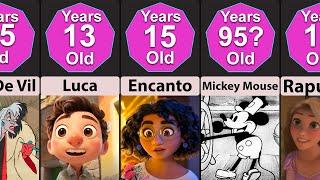 Comparison: Age Disney Cartoon Characters