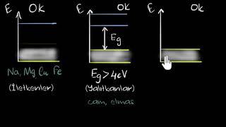 İletkenler, Yalıtkanlar ve Yarı İletkenler (Elektrik Mühendisliği) (Fizik)