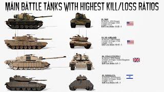 The 5 Main Battle Tanks with Highest Kill-to-Loss Ratios