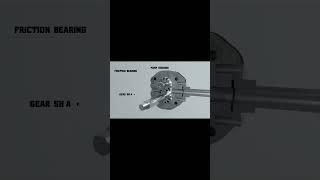 How does an exteranl gear pumps work? #mechanical #automobile #engineering #machine #manufacturing