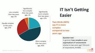 Enterprise Strategy Group Research: The Hybrid Cloud Tipping Point