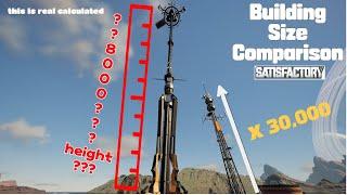 Satisfactory building size comparison