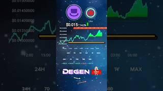 Degen Crypto Surging is Trap or Treasure? Is Degen coin The Next 100x Gem? #Degencoin