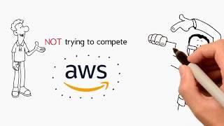 DigitalOcean vs AWS