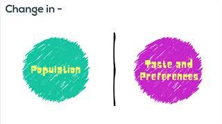 Income, Population, Taste and Preferences - Law of Demand | Makemyassignments.com