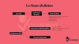 RIASSUNTO DIRITTO PUBBLICO UNICATT SABBIONI