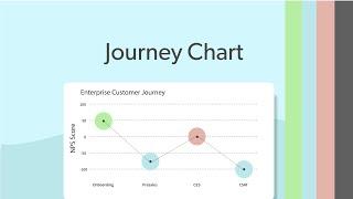 Journey Chart | Uncover Customer Metrics | Refine Customer Experience