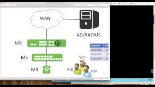 Meraki AP and RADIUS integration