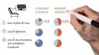 The modified Valsalva maneuver - Video Review