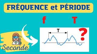 ‍Fréquence et Période d'un signal sonore - PHYSIQUE - SECONDE