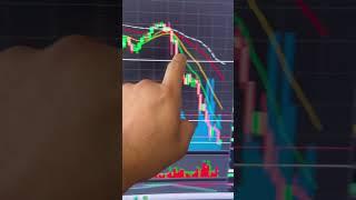 $442,100 Profit in One Day by Day Trading Options Contracts on $SPY
