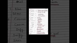 grammar #english#advances#homonyms#meanings#skills#education.