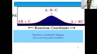 Lect-6-Transition State Theory Dr. Yogita Thakare, Associate Professor SSSC, Amravati