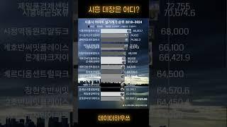 시흥시 아파트 매매 차트 순위 2023~2024