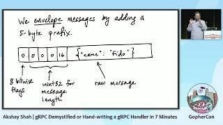 GopherCon 2022: Akshay Shah - gRPC Demystified or Hand-writing a gRPC Handler in 7 Minutes