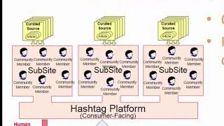 Hashtag Engine: a Language Technology Challenge for LTInnovate 2016