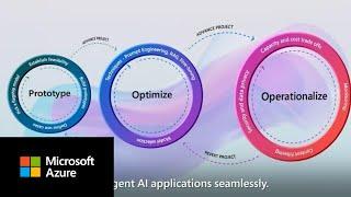 Learn more about Azure AI Studio | Model Catalog