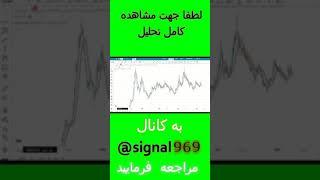 تحلیل سهام گروه بهمن  با نماد خبهمن#shorts