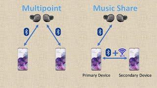 Samsung Music Share Gives Multi-Device connection to non-Multipoint earbuds (e.g. Galaxy Buds line)