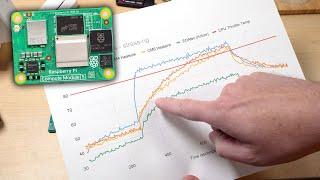 The Compute Module 5 Needs Cooling