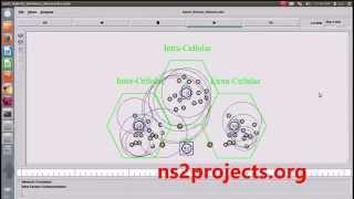 Hybrid Wireless Network using NS2 Simulator | NS2 Projects Code