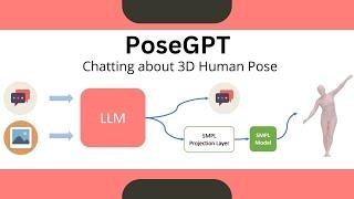 PoseGPT (ChatPose): Chatting about 3D Human Pose