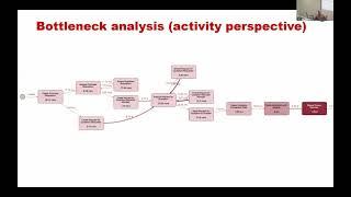 Business Process Mining Course - Lecture 6: Process Performance Mining