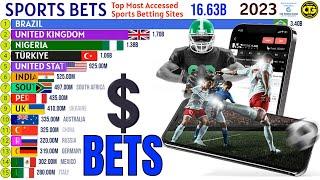 The Countries That Most Access Worldwide Sports Betting Sites