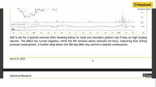 Maybank Investment Bank's Daily Technical Analysis | 10 Mar 2025