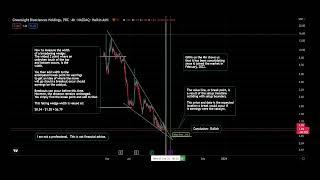 GRNA (GreenLight Biosciences) 01 March, 2023 Earnings chart evaluation