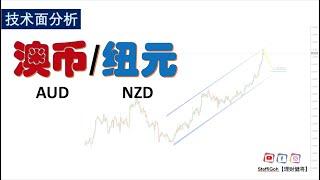 AUDNZD - 日内交易运用Monday Blue策略 【汇市分享】#09