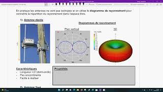 Cours Antennes