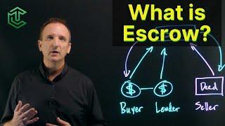 What Is Escrow?