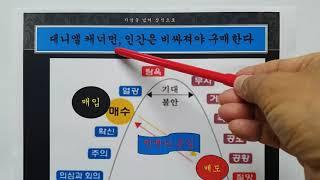 성도의 청부경제(9)  어쩌다 부자와 마침내 부자