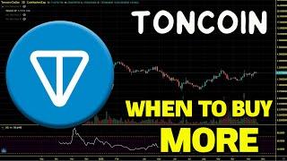 Toncoin (TON) Bear Market Strategy. TON Price Chart Analysis and Price Prediction 2023