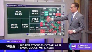 Stock market gains powered by 5 key stocks