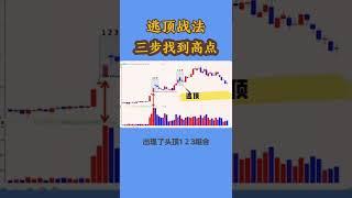 【 外汇金融 】逃顶战法三步找到高点 #股票 #外汇