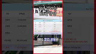 BBQ 창업하고 걸리는 시간이 5년?!무슨 시간이 그렇게 오래 걸릴까?#창업비용 #창업 #창업노하우 #bbq #프랜차이즈 #치킨창업 #치킨집창업 #배달창업 #bbqchicken