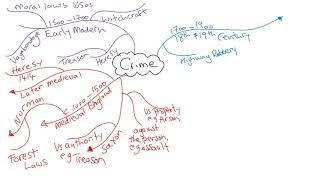 Dexter Brough How to create a mind map for crime