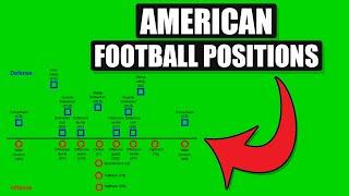 American Football Positions Explained | Offense & Defense