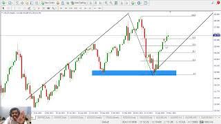 Weekly Forex Forecast 25th till 29th November 2024