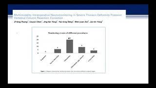 Neurologic Injury and 3 Column Osteotomy