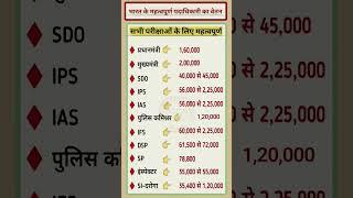 भारत में किसका कितना वेतन।।अधिकारियों का वेतन।।sallery of officers।। वेतन।।sallery।।ias।।