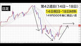 第42週目（10月14日～18日）テクニカル見通し「149円を軸に横這いで推移の週」FX