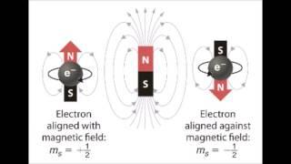 Electron Spin Resonance - Chem 112