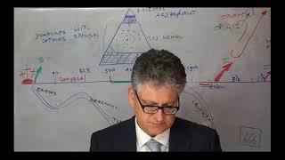 Bijbelstudie Openbaring, deel 10 (hoofdstuk 4:1-6) - Dr. N.C. Verhoef