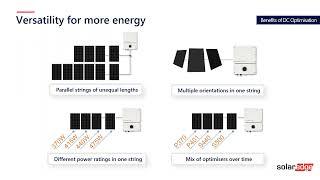 2024 SolarEdge Roadshow Webinar: Latest Innovations and Opportunities